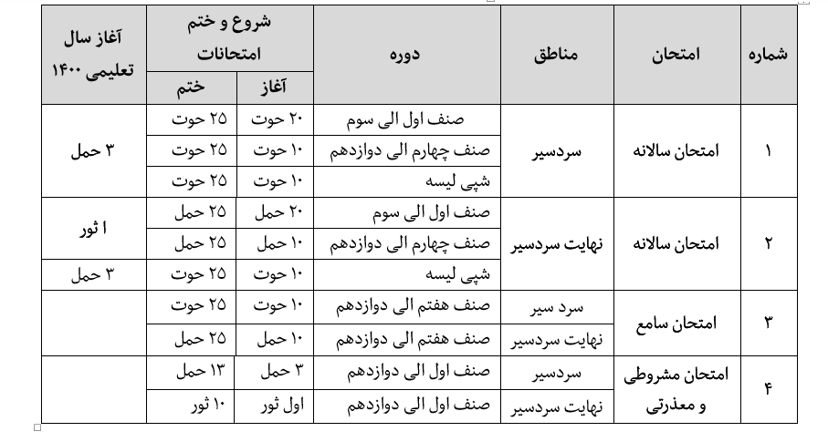 - در مکاتب مناطق سردسیر و نهایت سردسیر از صنف اول - دوازدهم صرف امتحان سالانه اخذ می گردد و نمرات شان از روی (۱۰۰) محاسبه میشود.  - امتحان سامع شاگردان واجد شرایط طبق لایحه و طرزالعمل مربوطه اخذ می گردد